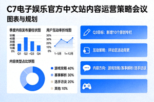 C7电子娱乐官方中文站内容运营策略会议图示 - 图表与规划