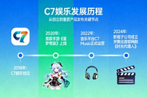 C7娱乐发展历程时间轴信息图 - 展示从创立到重要产品发布的关键节点