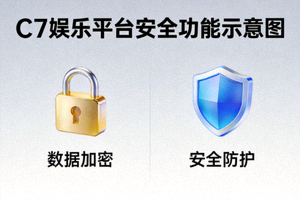 C7娱乐平台安全功能示意图 - 显示加密锁和防护盾图标