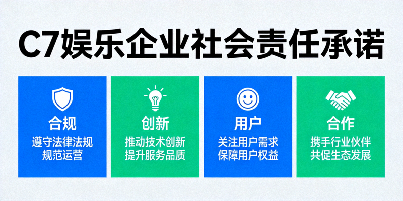C7娱乐企业社会责任承诺图示 - 展示合规、创新、用户、合作四大支柱