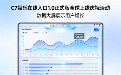 C7娱乐在线入口1.0正式版全球上线庆祝活动 - 数据大屏展示用户增长